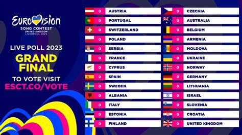 how will win eurovision 2023|The 2023 Grand Final: How to watch and how to vote.